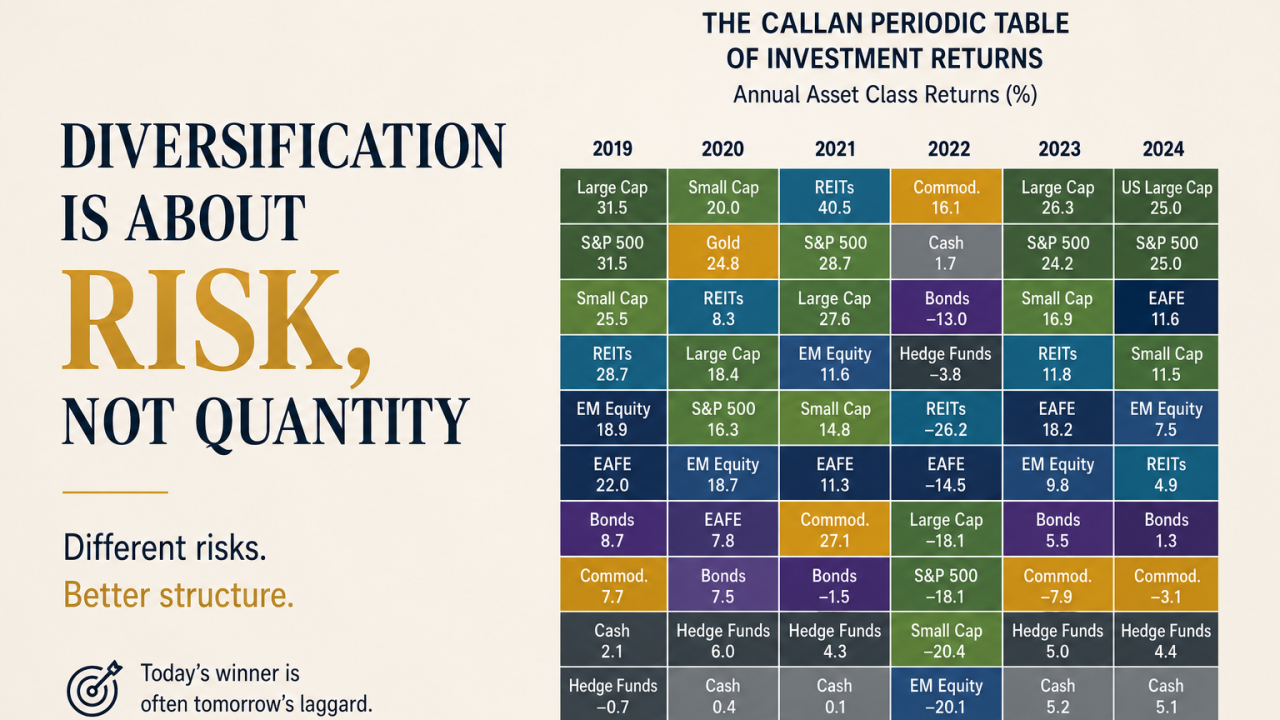 Diversification Is About Risk, Not Quantity